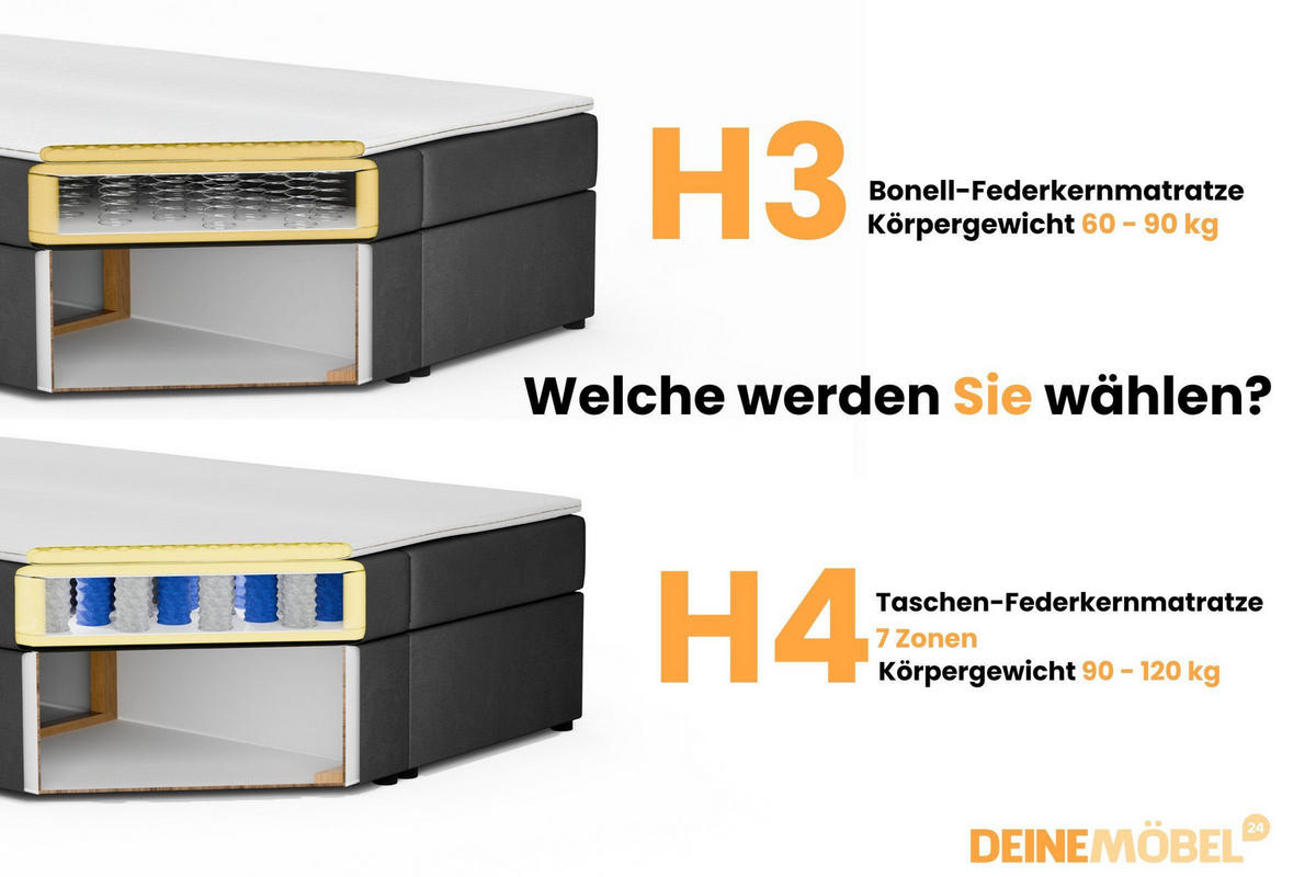 BOXBETT RICO 100/200 in Cord/Velours Hellgrau H3 links - Hellgrau, Holz/Holzwerkstoff (100/200cm) - Deine Möbel 24