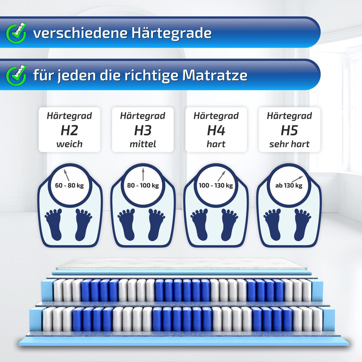 BOXSPRINGMATRATZE Terra Med Box 160 x 200 cm 33 cm Höhe H2 7 Zonen Integriertem Topper - Weiß, Textil (160/200cm) - Matratzen Perfekt