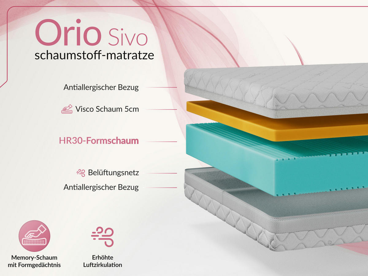 VISCOMATRATZE ORIO - 120/200 - H2 - Sivo - Weiß, Textil (120/200cm) - MKS
