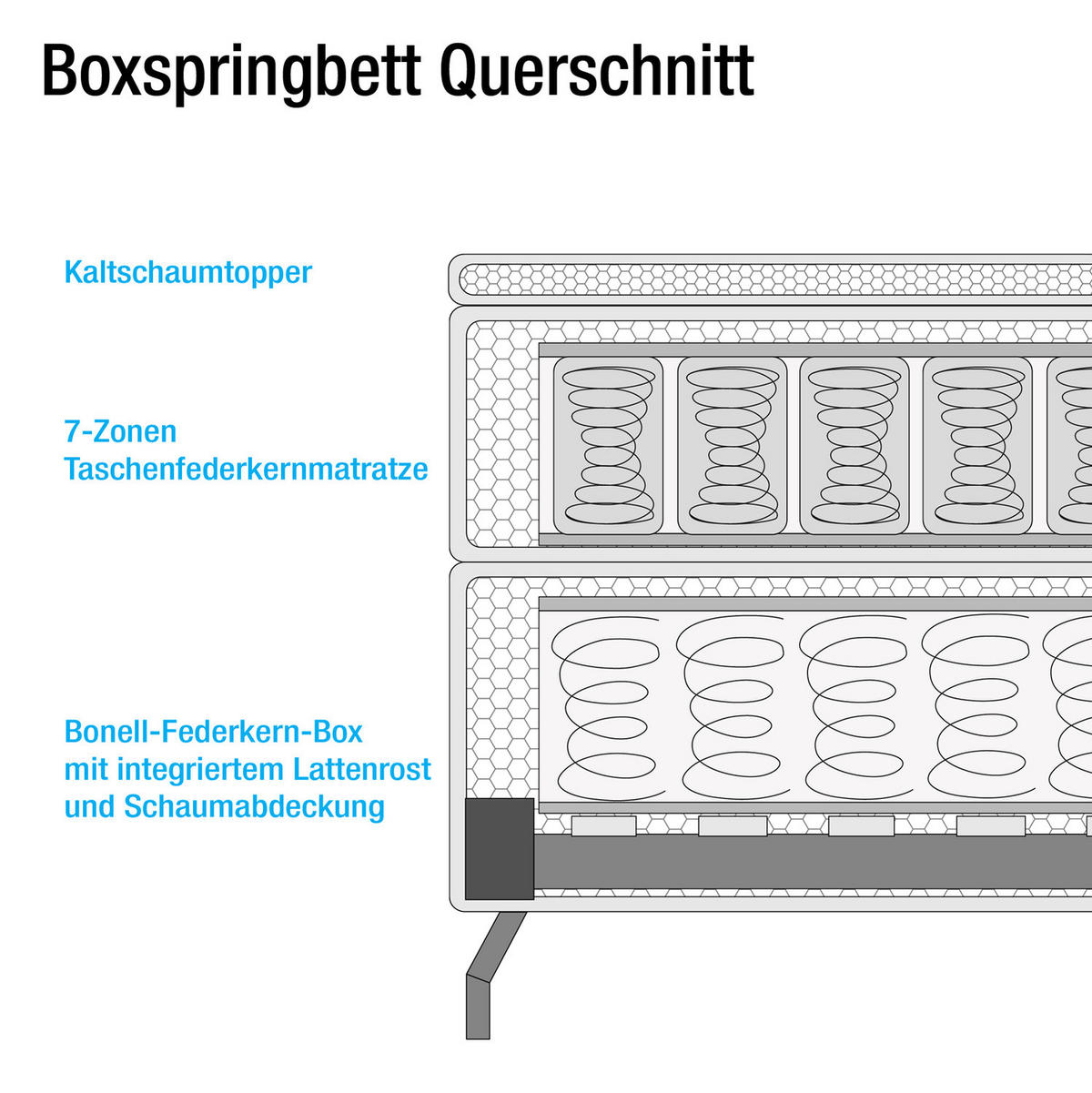 BOXSPRINGBETT - Velours - Beige, Textil (140/200cm) - home24