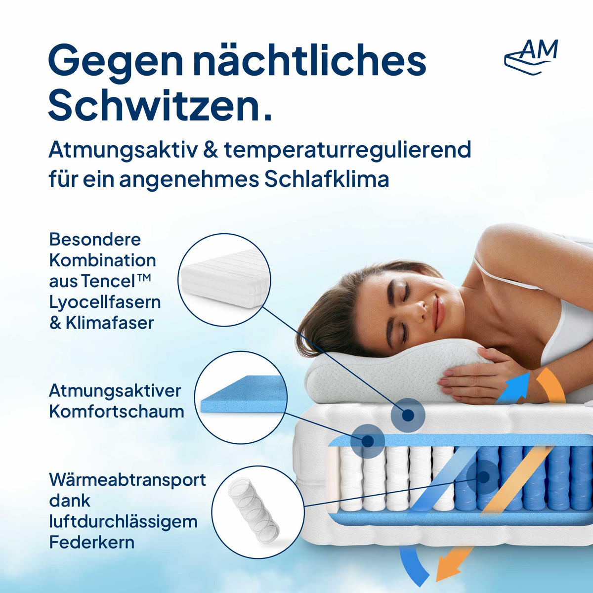 TASCHENFEDERKERNMATRATZE 1000 Federn 180/200 cm H3 - 24cm Höhe & Tencel Bezug - Weiß, Textil (180/200cm) - AM Qualitätsmatratzen