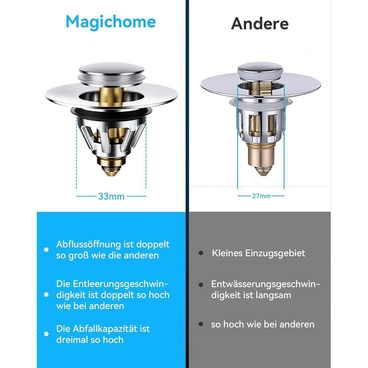 WASCHBECKENSTÖPSEL Pop-Up mit Sieb 34-45mm Silber 1 Stück - Silberfarben, Metall (5.1/3.4/6.2cm)