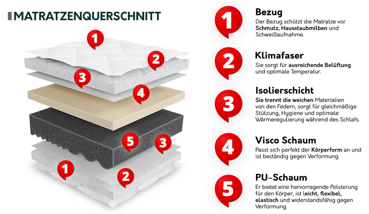 KOMFORTSCHAUMMATRATZE Uno 13 cm - Weiß, Textil (200/200cm) - MIRJAN24