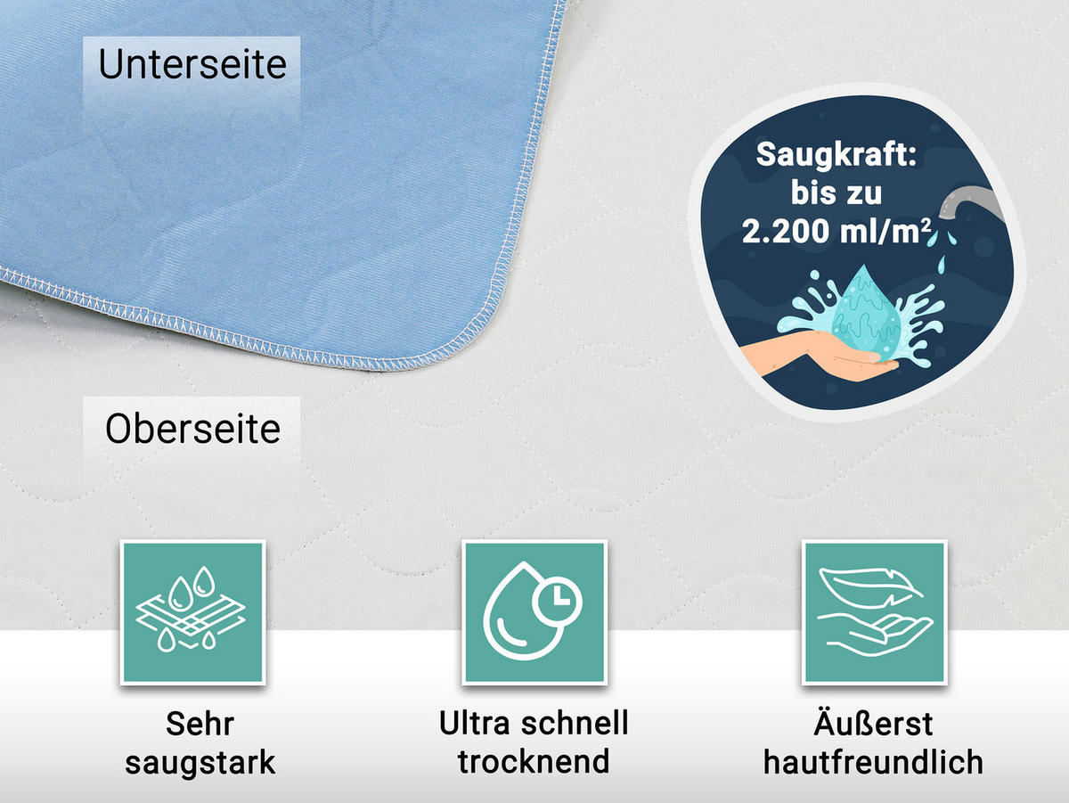 INKONTINENZAUFLAGE, 75x90 cm, 100% Polyester, Blau - Blau, Textil (75/90cm) - Zollner