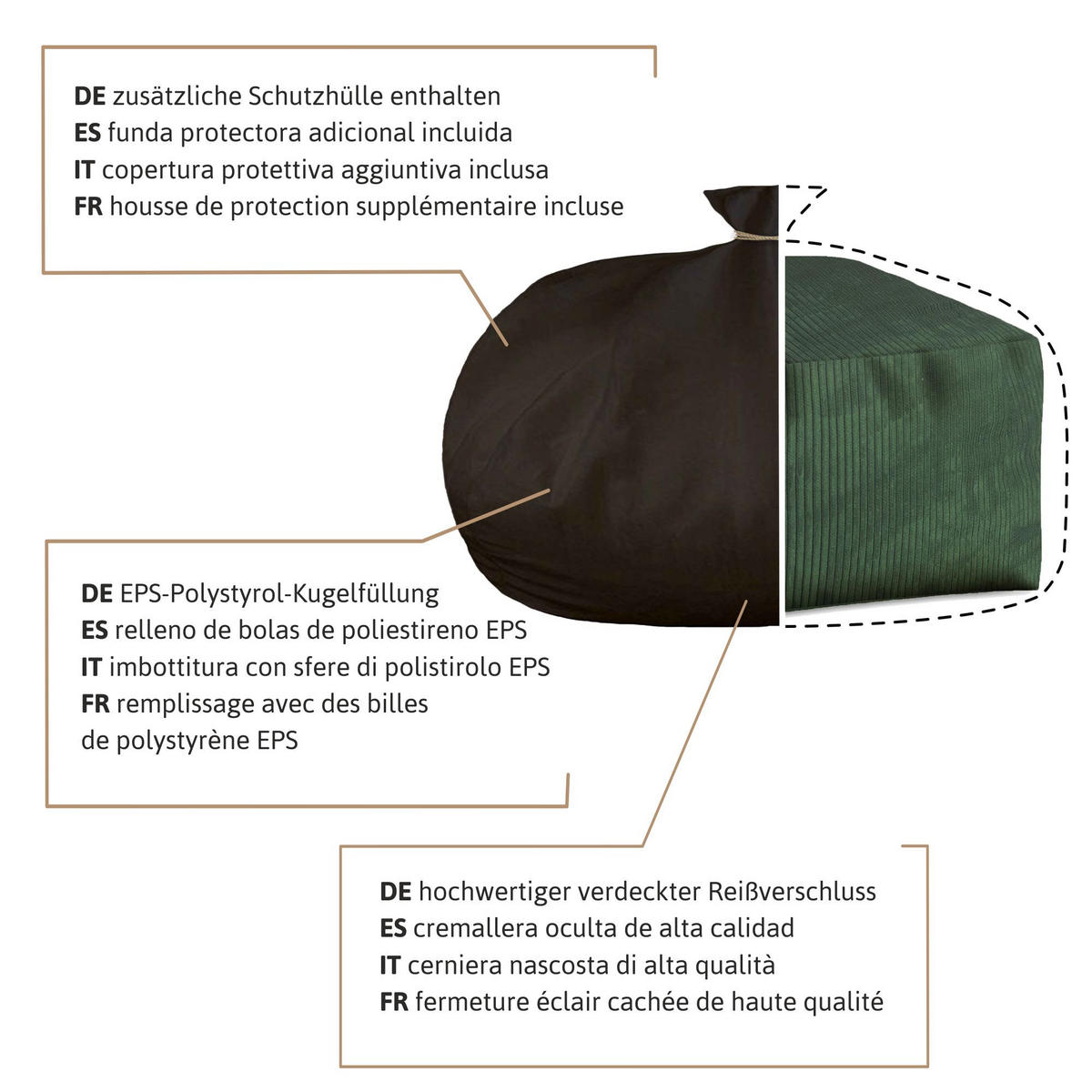 SITZSACK COMFORT Forest Symphony - Dunkelgrün/Grün, Textil (70/40/70cm) - Dreamroots