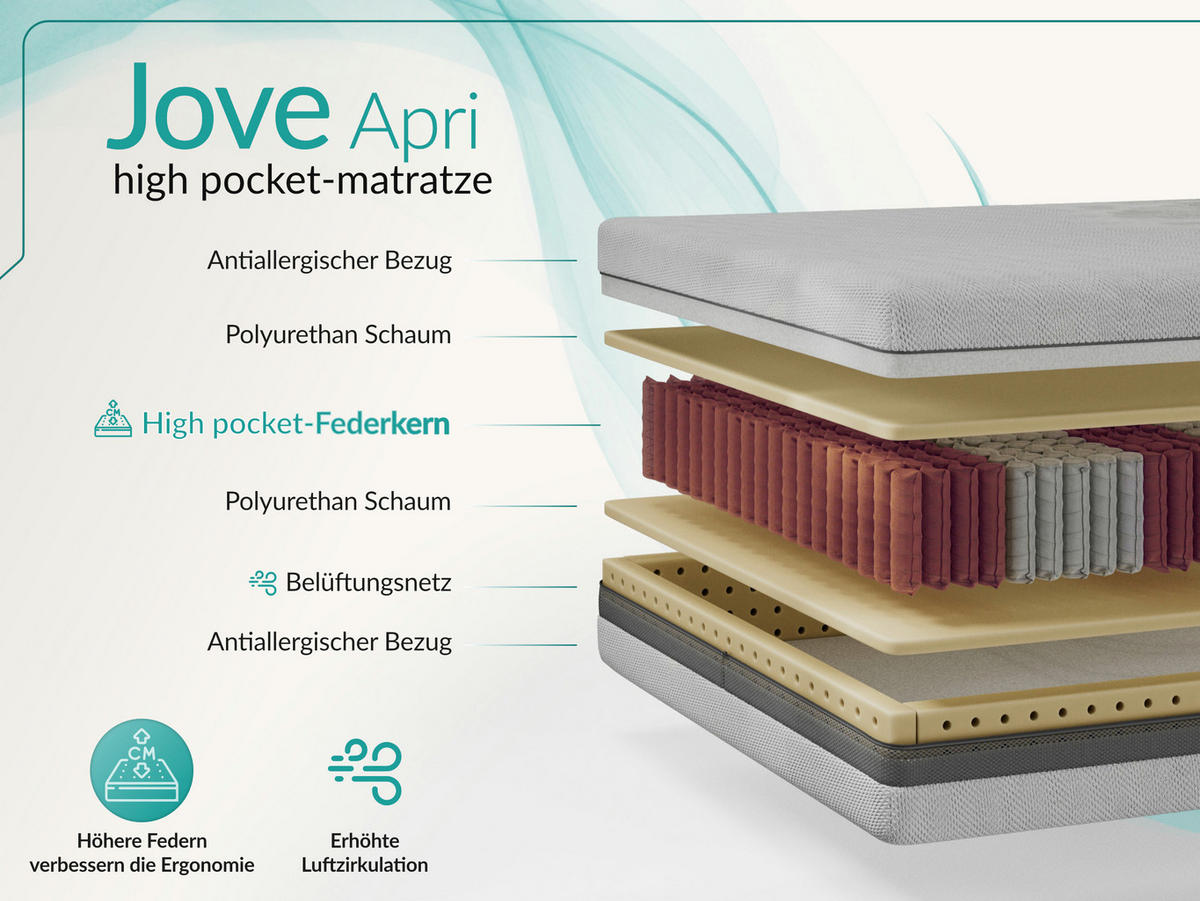 TASCHENMATRATZE JOVE - 90/200 - H3 - Apri - Hellgrau, Textil (90/200cm) - MKS