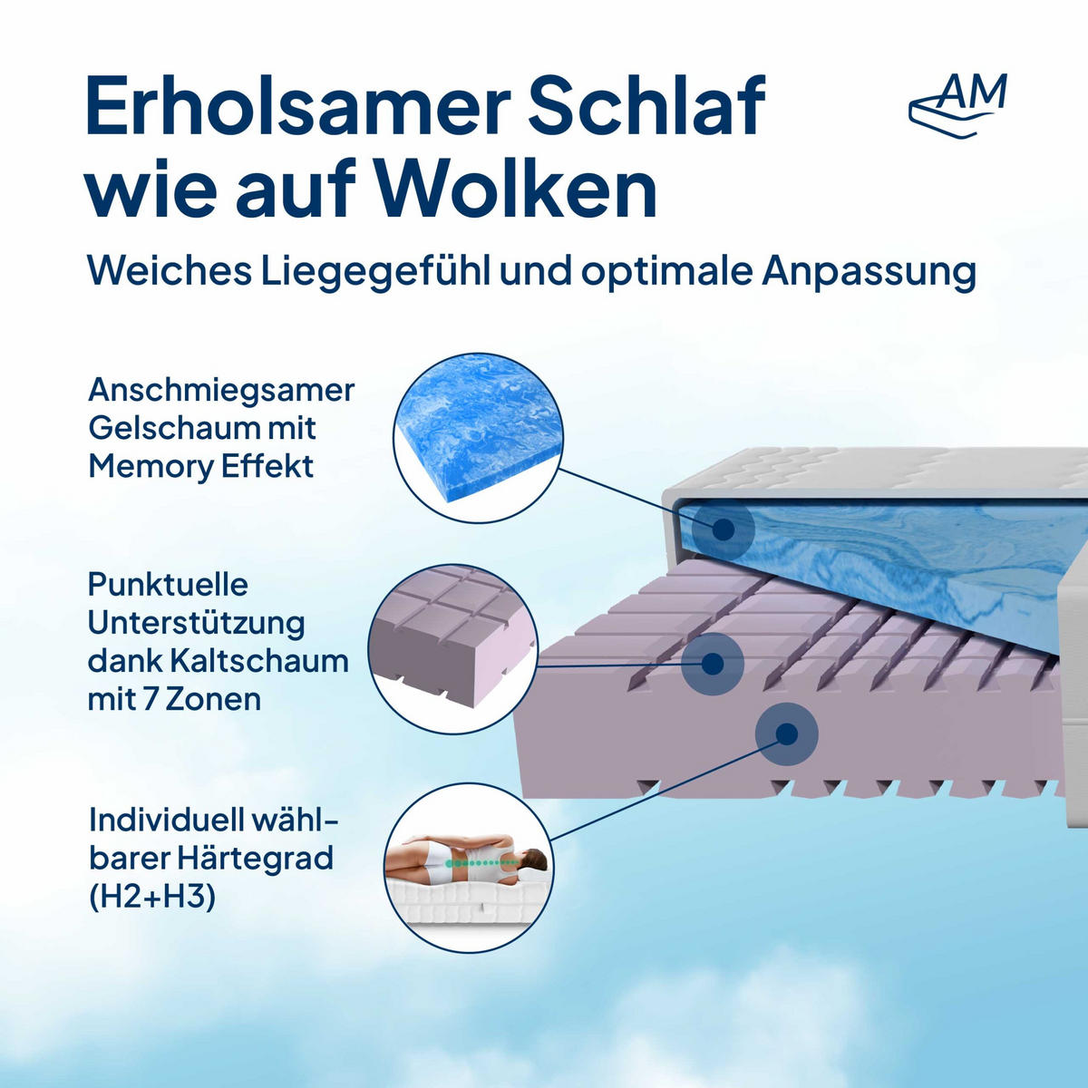 GELMATRATZE 140/200 cm H2 - 23cm Höhe & Tencel Bezug - Weiß, Textil (140/200cm) - AM Qualitätsmatratzen