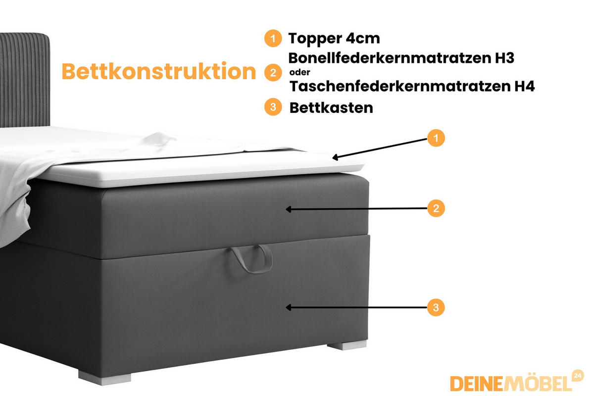 BOXBETT TEEN 4 90/200 Velours / Cord Anthrazit H3 - Anthrazit, Holz/Holzwerkstoff (90/200cm) - Deine Möbel 24
