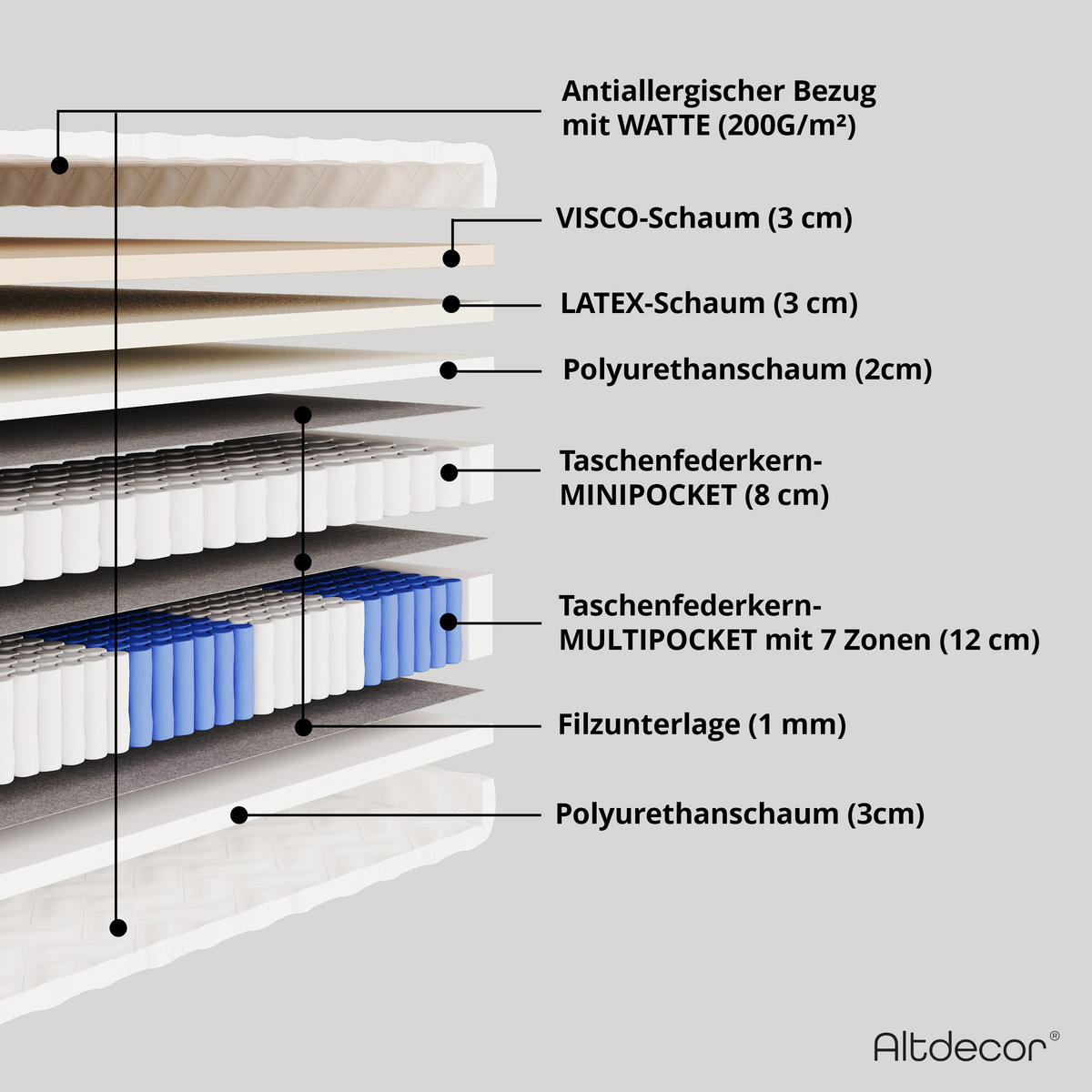MATRATZE 80x200 Härtegrad H3 - 32 cm Taschenfederkernmatratze Bett Matratzen SILVA - Weiß, Kunststoff - ALTDECOR
