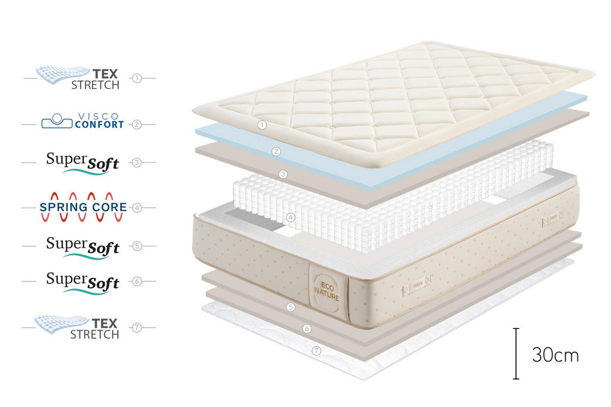 MATRATZE Eco Nature Spring - 135X200 cm - Beige, Textil (135/200cm) - Moonia