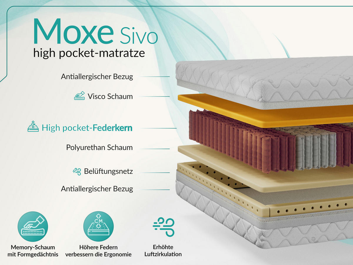 TASCHENMATRATZE MOXE - 90/200 - H3 - Sivo - Weiß, Textil (90/200cm) - MKS