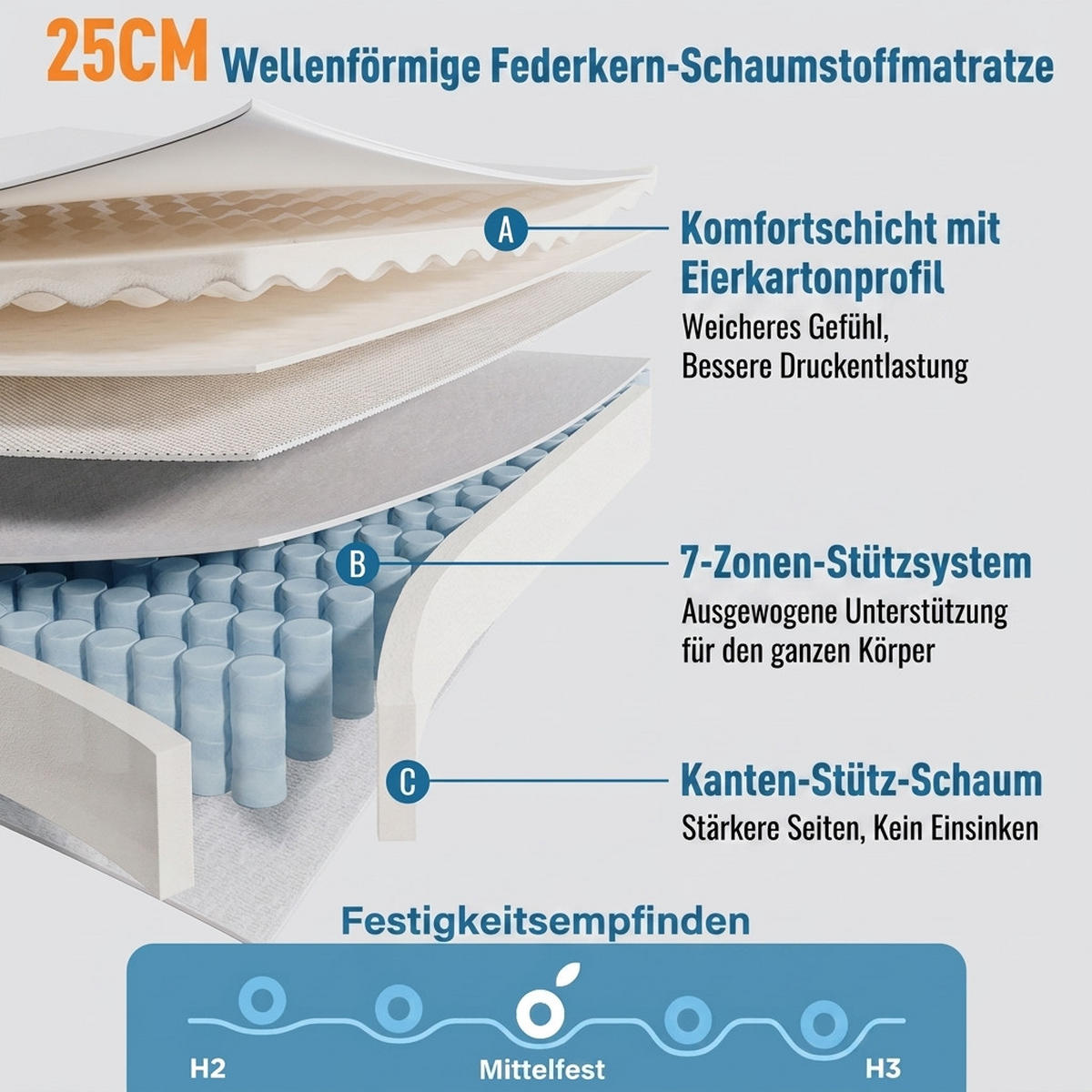 TASCHENFEDERKERNMATRATZE 160/200 cm Weiß H3, 25cm Hohe Kaltschaum Hybrid-Matratze - Weiß, Textil (160/200cm) - Oxeza