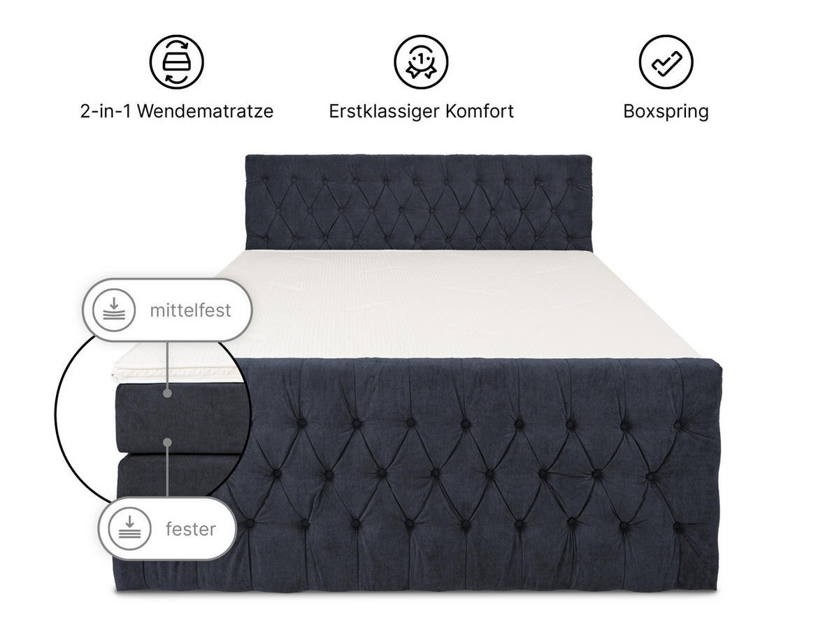 BOXSPRINGBETT London dunkelblau 160/200 cm H3/H4 Samt - Dunkelblau, Textil (160/200cm) - wonello