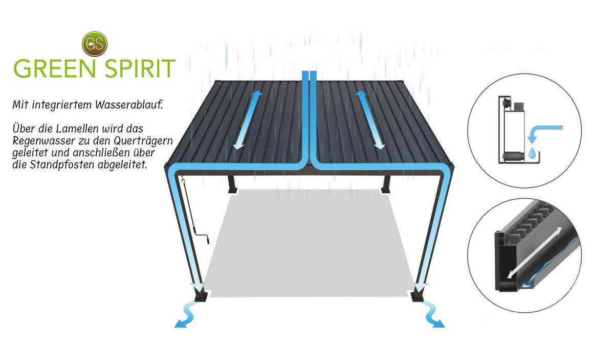 LAMELLENDACH-PERGOLA Mirador Basic 3x3,6 m Anthrazit Aluminium - Grau, Kunststoff (360/240/300cm) - Green Spirit
