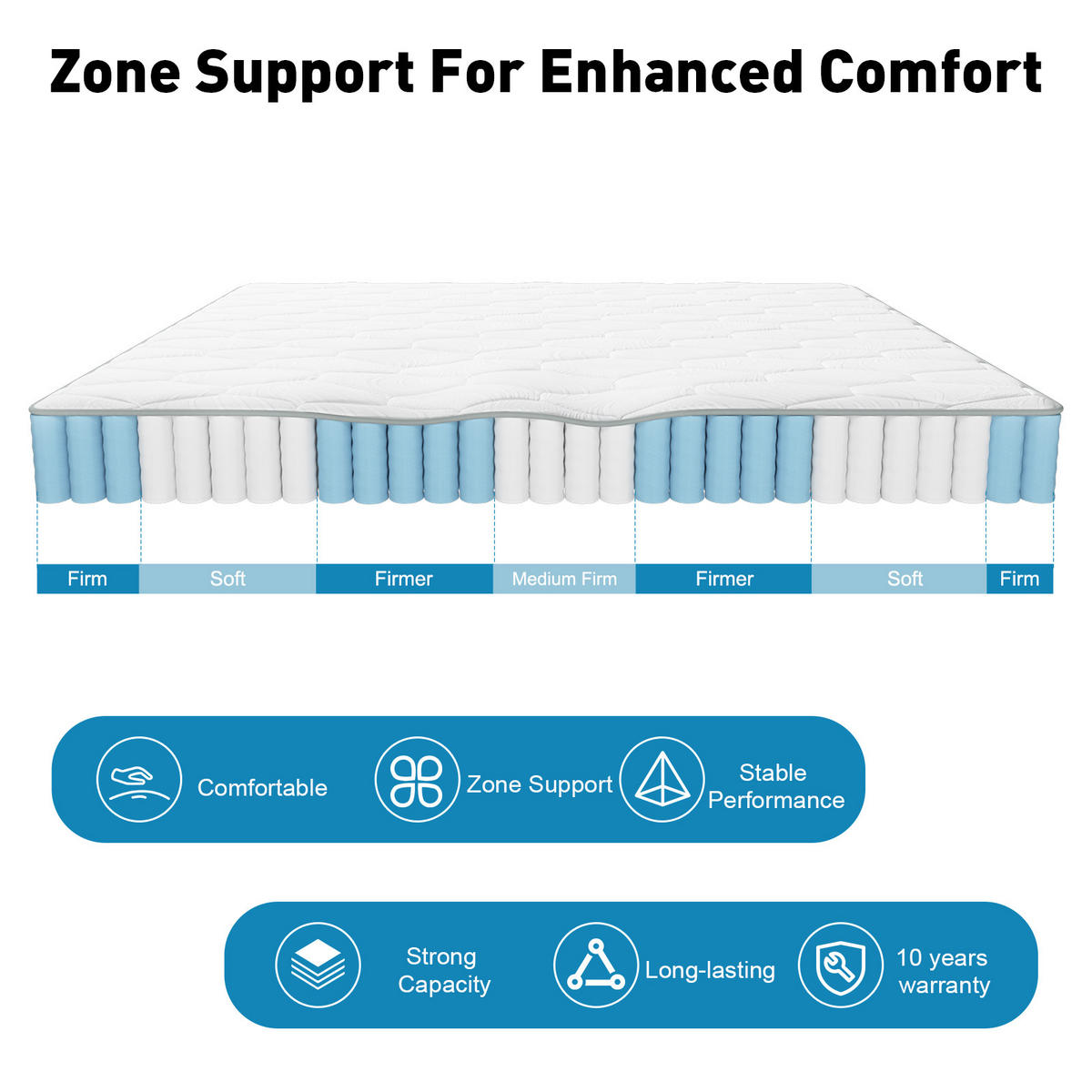 TASCHENFEDERKERNMATRATZE Höhe 25 cm 180×200cm - Weiß, Textil (180/200cm) - CHICASA