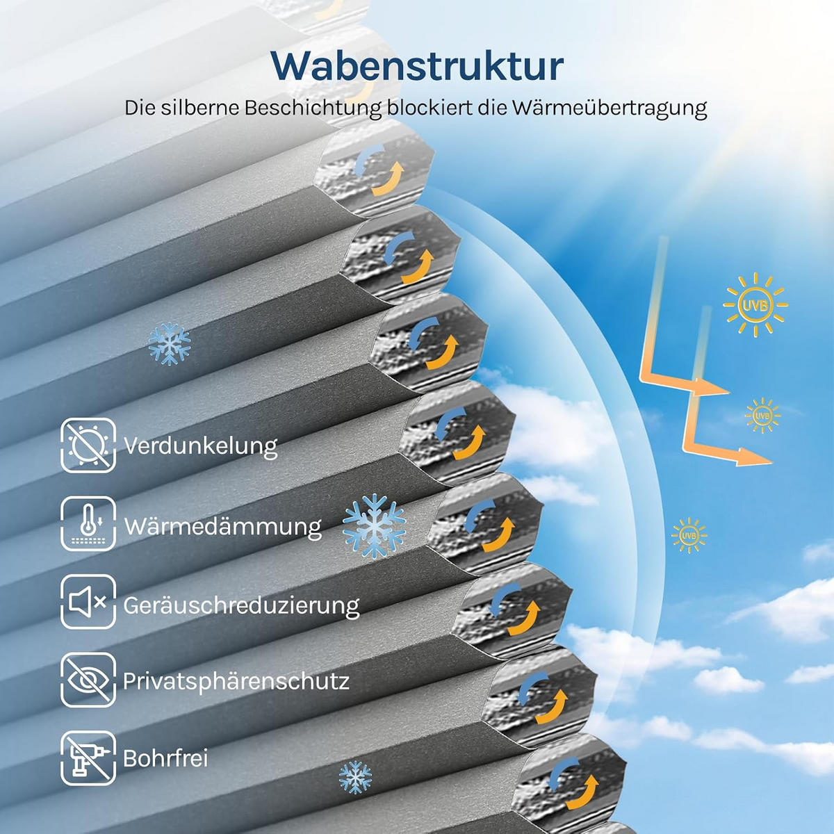 WABENPLISSEE ohne Bohren Verdunkelung 110 x 120 Dunkelgrau-Weiß - Dunkelgrau, Kunststoff (110/120/2cm) - Woltu