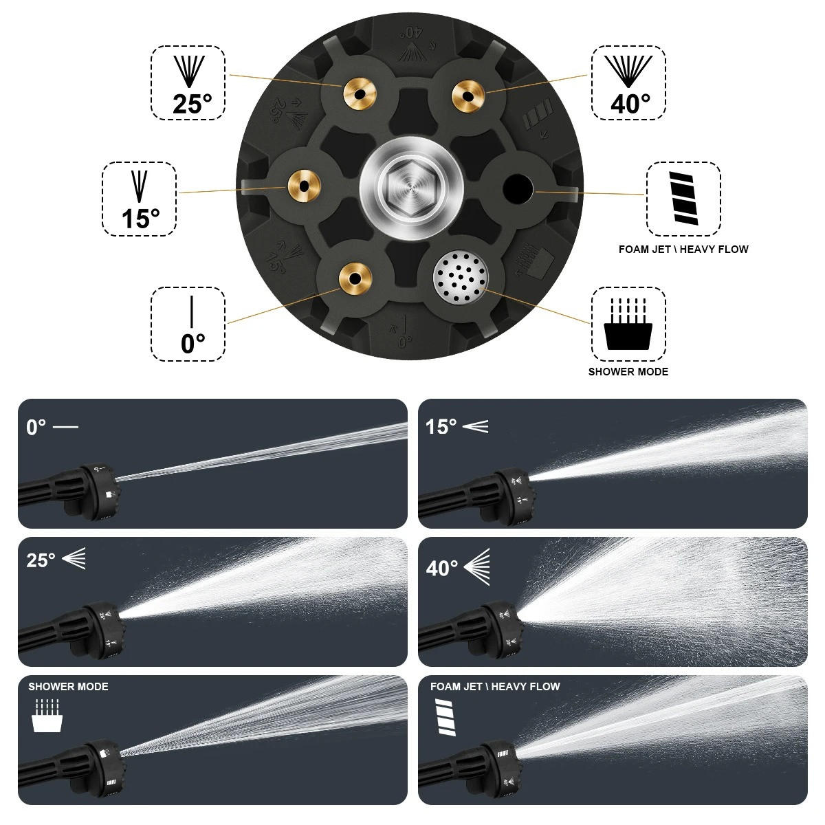 ELEKTRO-HOCHDRUCKREINIGER 6-in-1 200 Bar bürstenloser Geeignet für Autowäsche & Gartenarbeit, Mit 2 Batterien - Schwarz, Kunststoff (46.5/23cm) - Coonoor