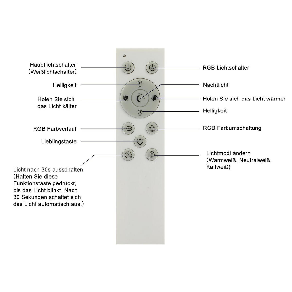 LED-DECKENLEUCHTE Schild 31/31/3 cm - Schwarz, Kunststoff (31/31/3cm) - Nettlife