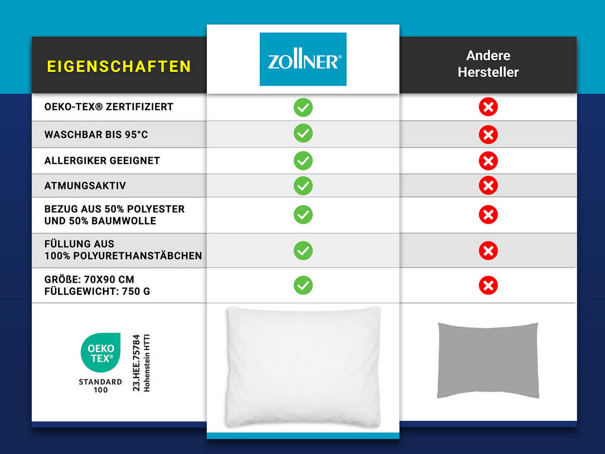 KISSEN, 80x80 cm, 50% Polyester, 50% Baumwolle, Weiß - Weiß, Textil (80/80cm) - Zollner