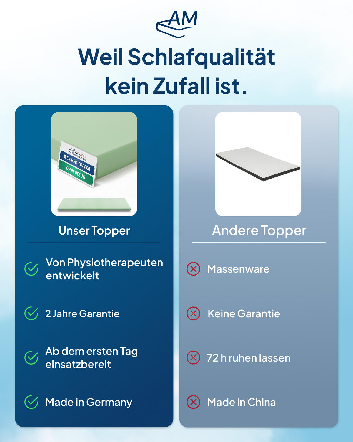 BASIC TOPPER ohne Bezug 100/200 cm - 4cm Höhe - Grün, Textil (100/200cm) - AM Qualitätsmatratzen