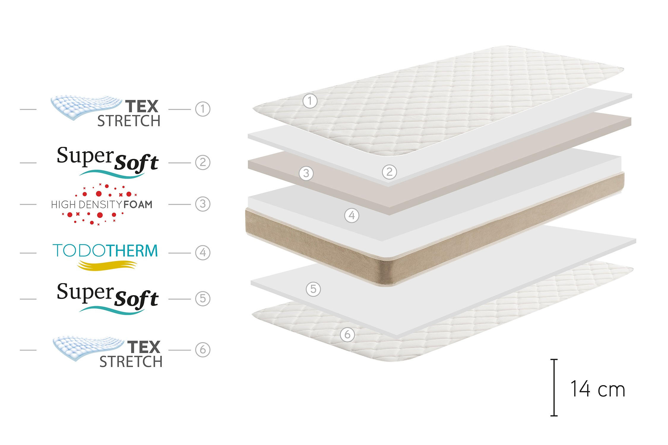 JUGEND-MATRATZE 2er-Pack- 70X160 - Beige, Textil (14/160cm) - Moonia