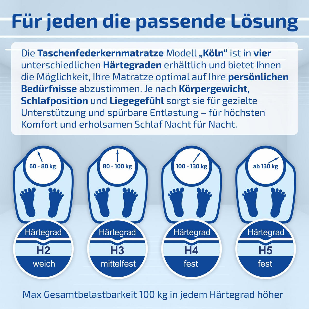 TASCHENFEDERKERNMATRATZE Köln 100 x 200 cm 20 cm Höhe H3 7 Zonen - Weiß, Textil (100/200cm) - Matratzen Perfekt