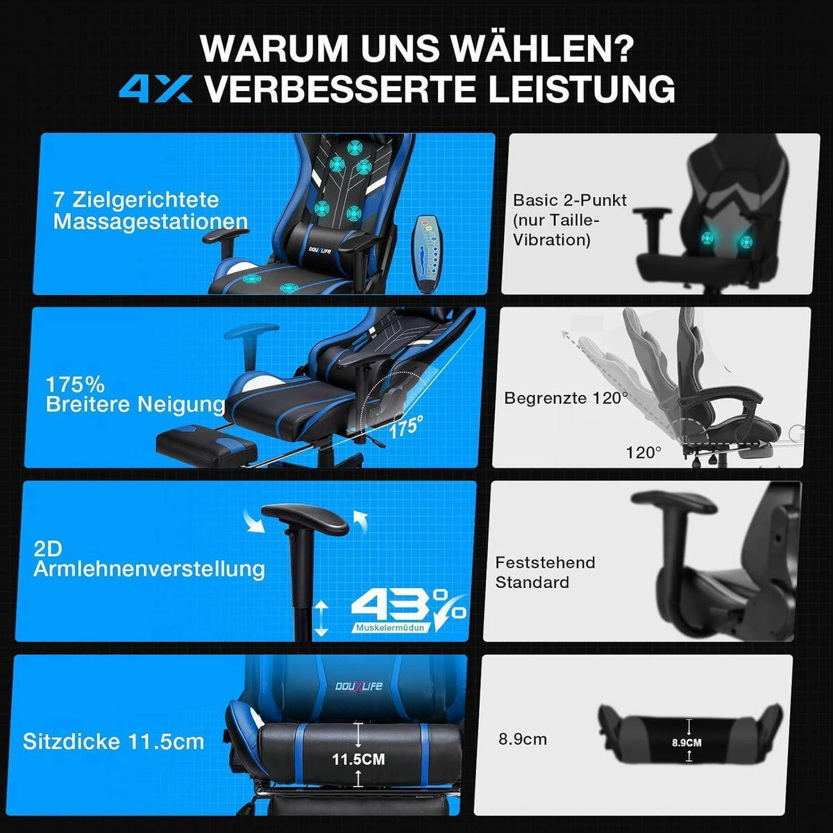 GAMING Stuhl mit Massagefunktion und Fußstütze Schwarz Blau - Multicolor, Kunststoff (32/55/82cm)