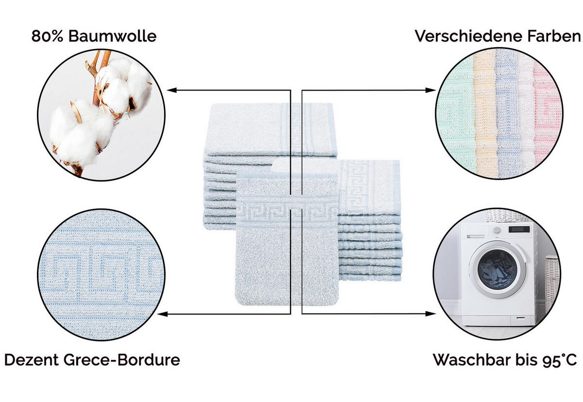 WASCHHANDSCHUH, 20er-Set, 16x22 cm, 80% Baumwolle, 20% Polyester, Blau - Blau, Naturmaterialien (16/22cm) - Zollner