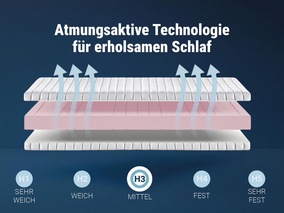 MATRATZE KSP-1000, 9-Zonen, Größe: 100x200, Härtegrad: H3 - Weiß, Textil (100/200cm) - Betten-ABC