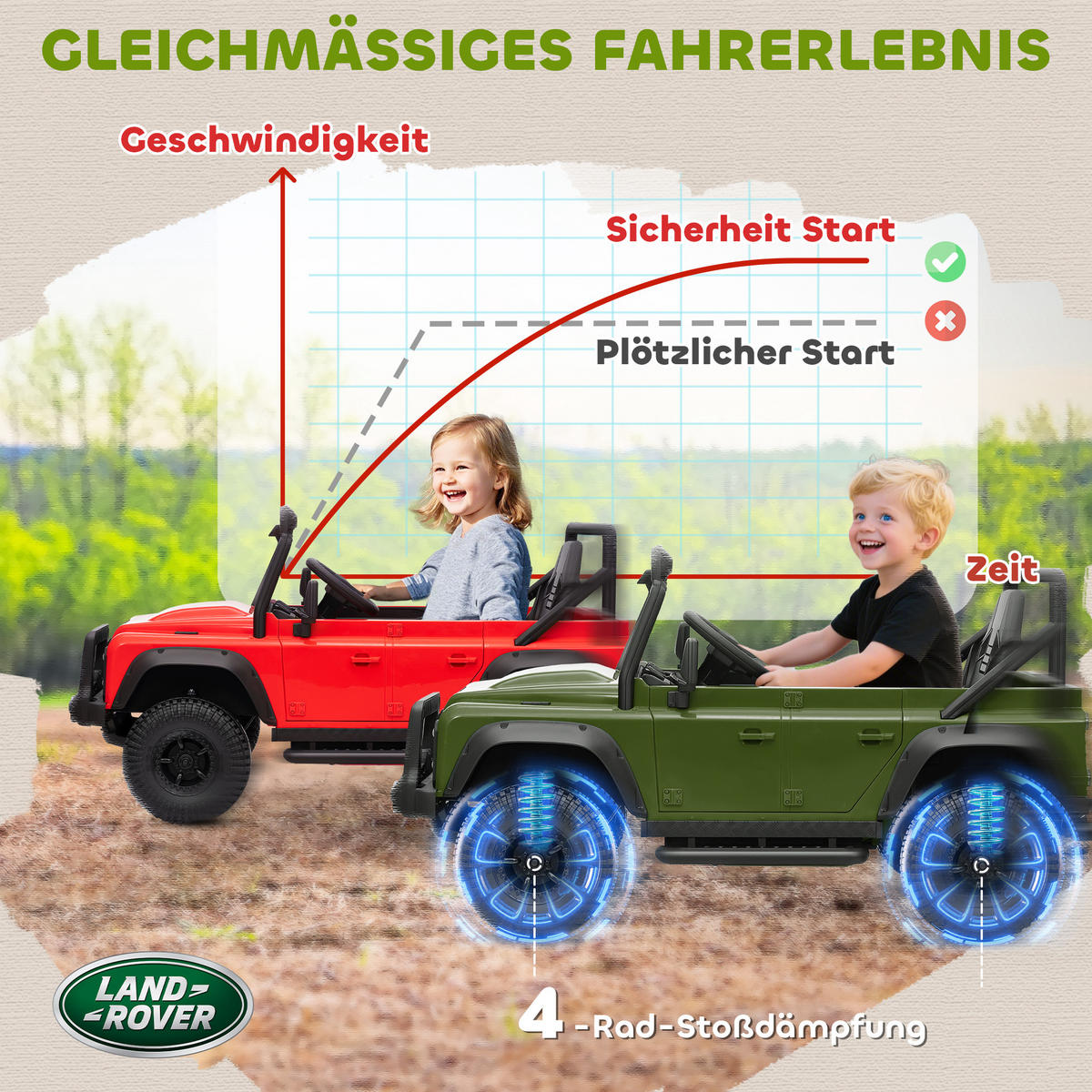 KINDER-ELEKTROAUTO 12V 7Ah Kinderauto mit 2,4 Ghz Fernbedienung Grün - Grün, Kunststoff (115/61/61cm) - AIYAPLAY