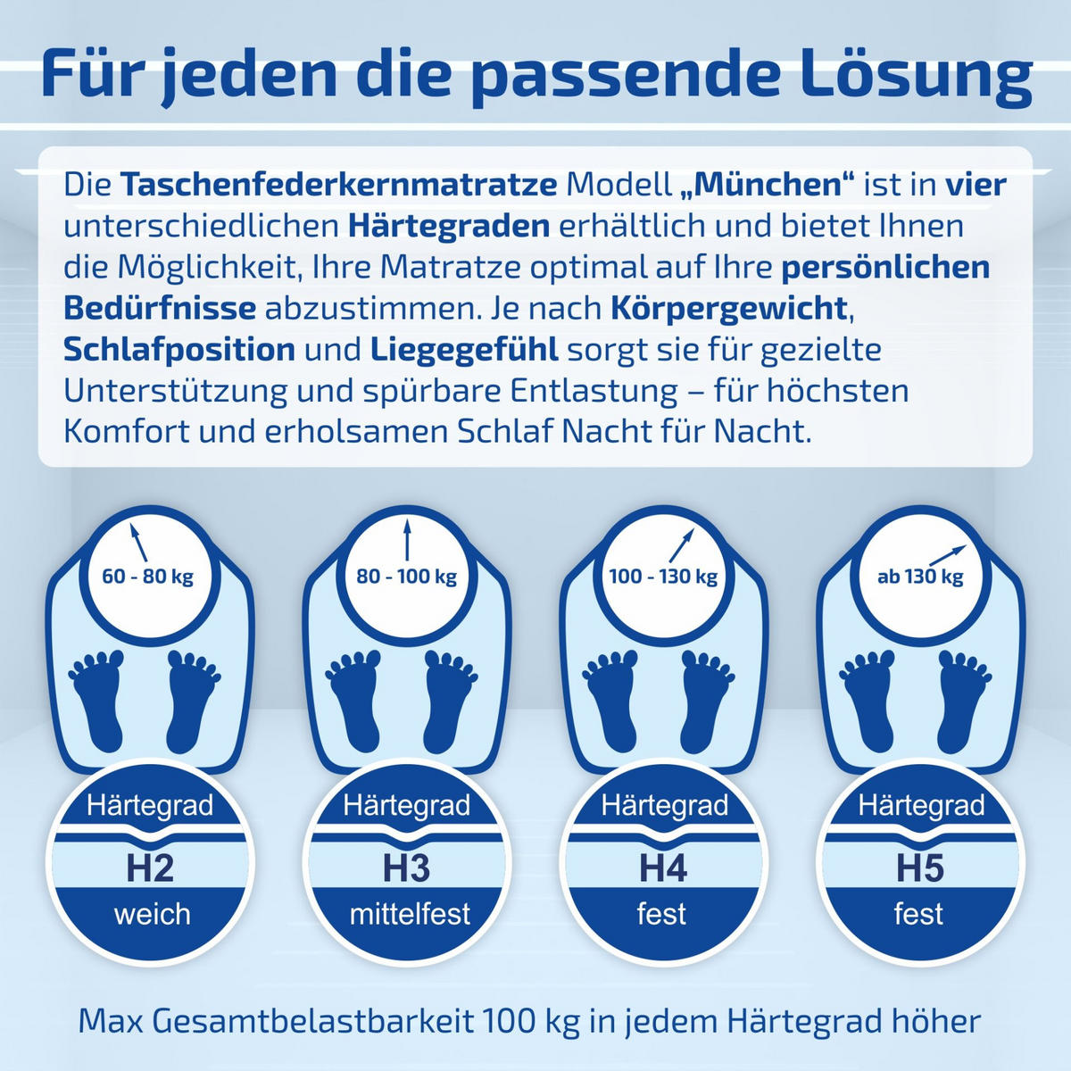 TASCHENFEDERKERNMATRATZE München 100 x 200 cm 23 cm Höhe H2 1000 Federn 7 Zonen - Weiß, Textil (100/200cm) - Matratzen Perfekt