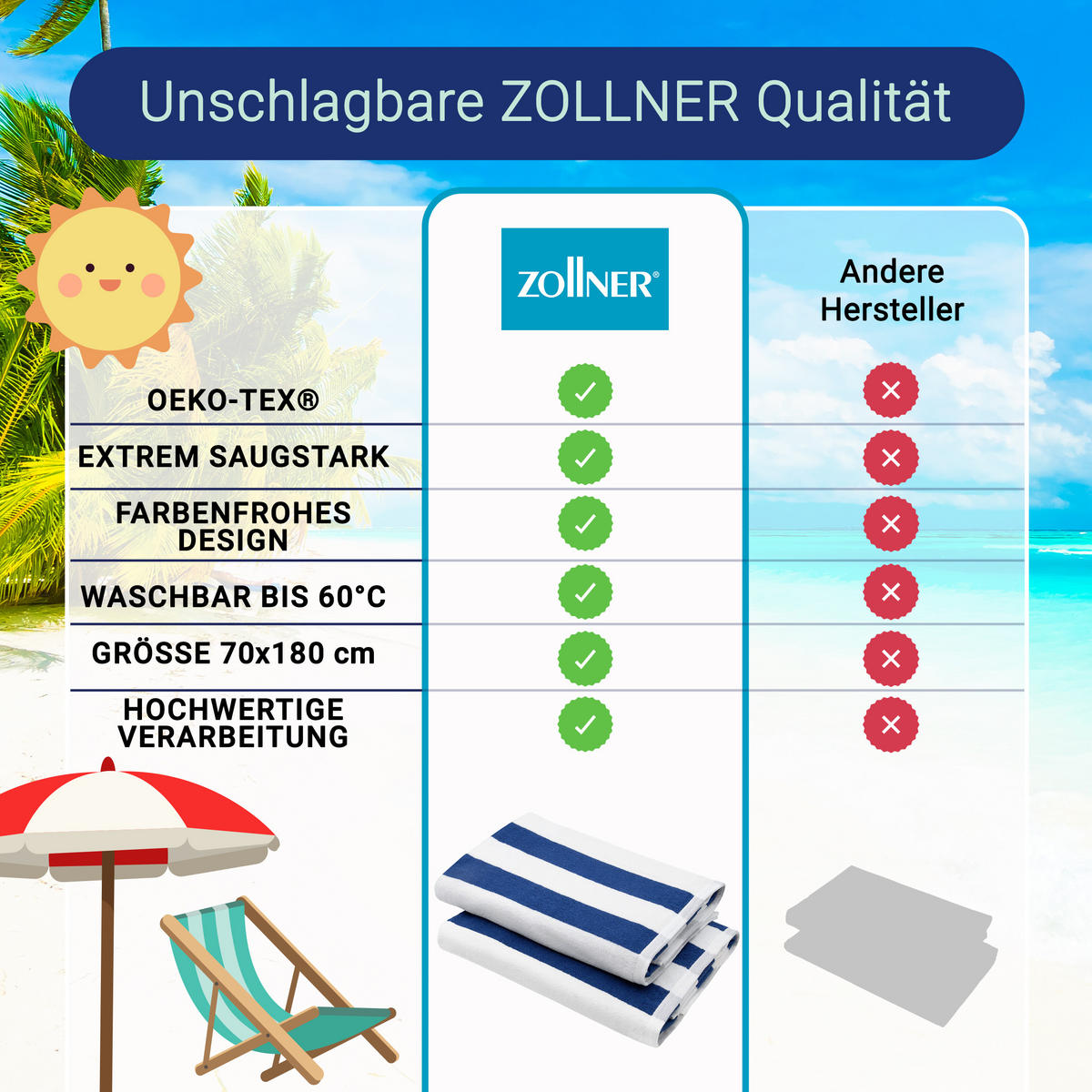 STRANDTUCH, 2er-Set, 70x180 cm, 100% Baumwolle, Blau - Blau, Textil (70/180cm) - Zollner