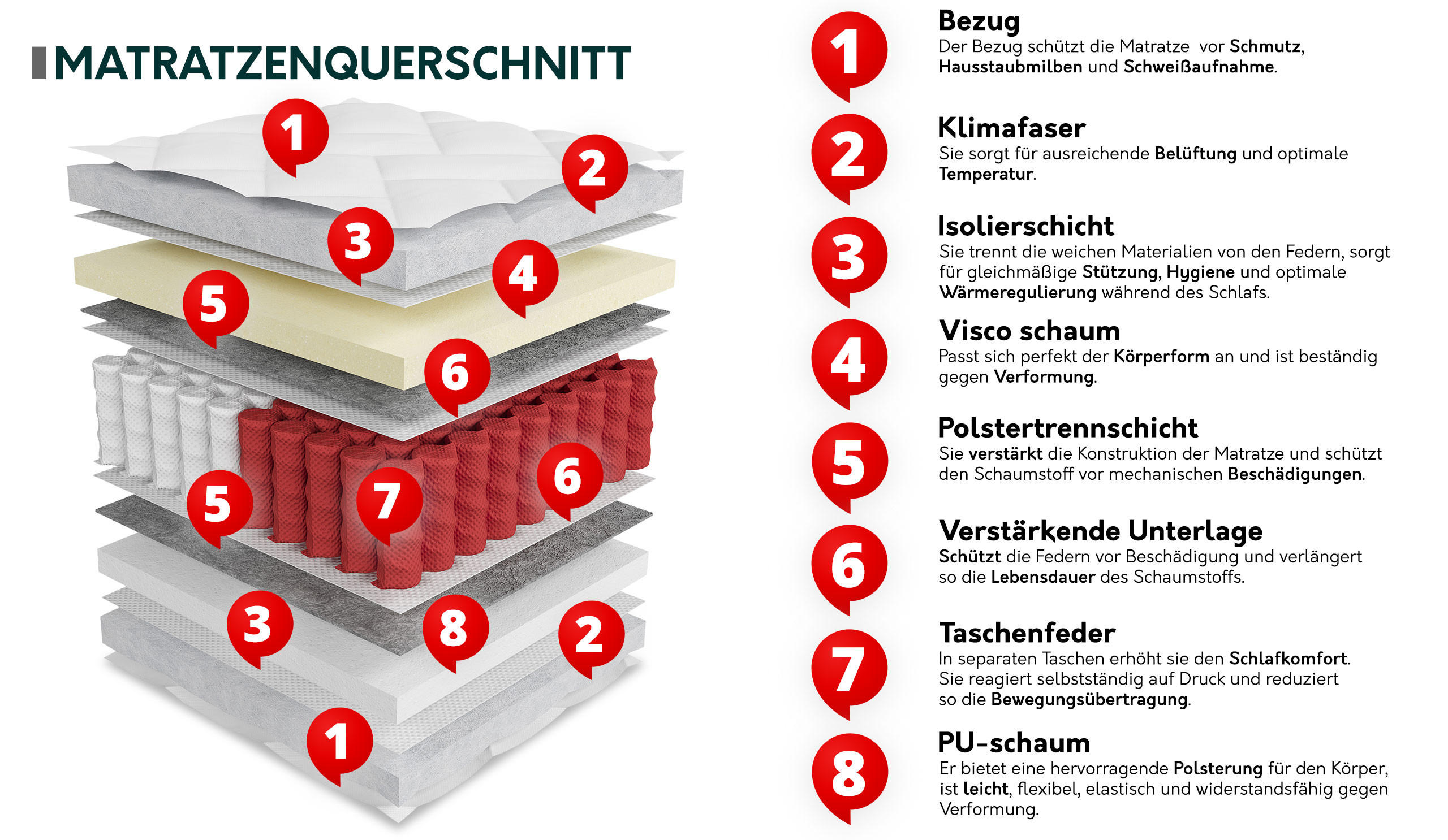 Thumbnail - Mirjan24 Federkernmatratze, Weiß, Textil, H2 + H3, Rechteckig, 80x200 cm, Schlafzimmer, Matratzen Shop, Matratzen, Tasch...