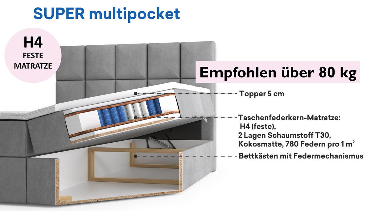 BOXSPRINGBETT HUGO, 160 x 200 cm, Bettkasten, H4, ecru - Ecru, Textil (160/200cm) - Labett