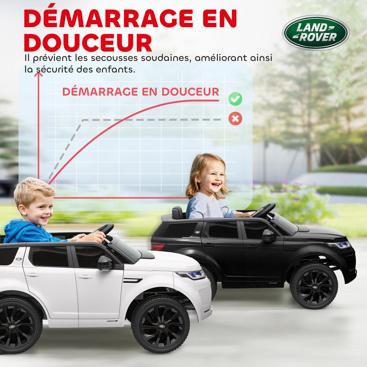 ELEKTRO-KINDERAUTO DE-13044 Fernbedienung Weiß - Weiß, Kunststoff (106/65.5/51cm) - ComfortXL