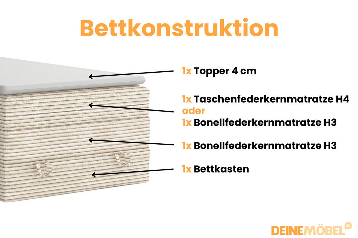 BOXSPRINGBETT JUNG 2 100/200 Cord Creme mit Matratzen H3 + H4 - Creme, Holz/Holzwerkstoff (100/200cm) - Deine Möbel 24