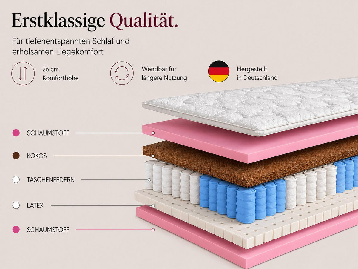 TASCHENFEDERKERNMATRATZE Comfort, 7 ZONEN, 90x200x26 cm, H3/H4, Aloe Vera - Weiß, Textil (90/200cm) - Marpur