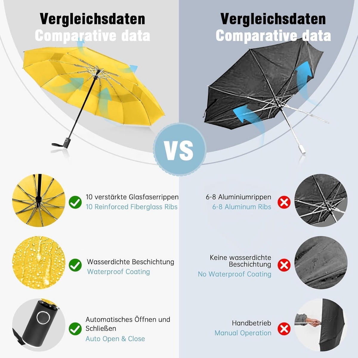 REGENSCHIRM Automatik Sturmfest 102 cm Spannweite Gelb - Gelb, Textil (6/6cm)