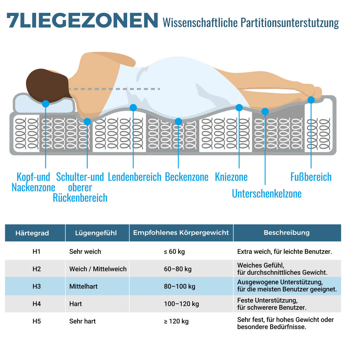 POLNJENA postelja iz lanu 90x200 cm bež z USB in USB-C polnilnim priključkom, 4 predali in vzmetnico H3 - bež, tekstil (90/200cm) - Modfu