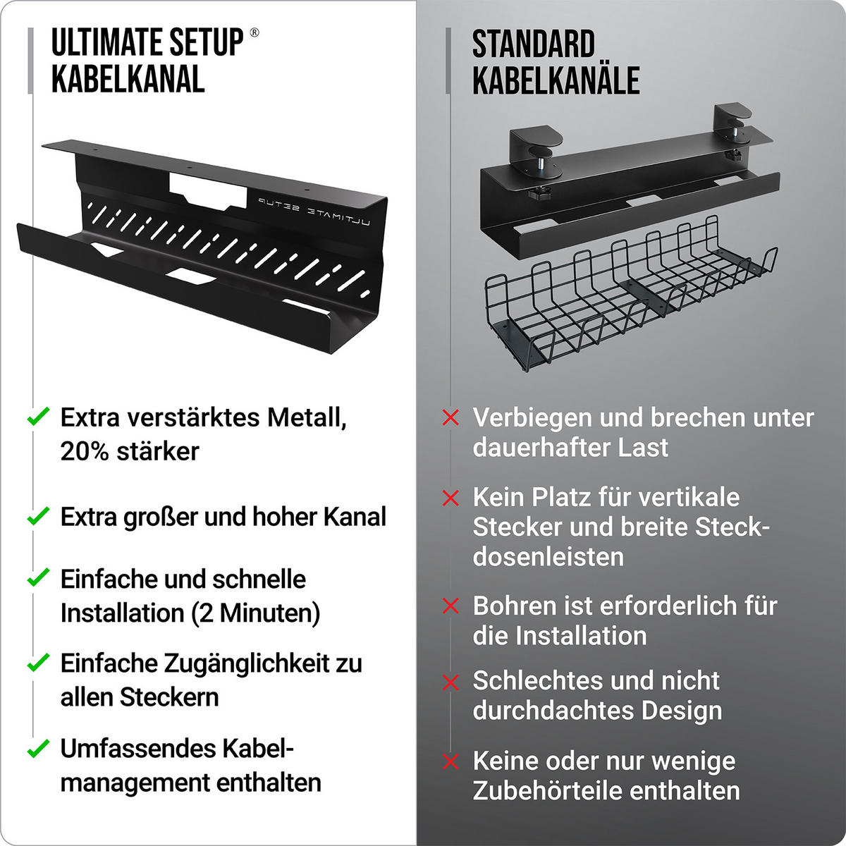KABELKANAL Schreibtisch - Kabelmanagement Schreibtisch - Schwarz, 2er-Set - Schwarz, Metall (43/11/13cm) - Ultimate Setup