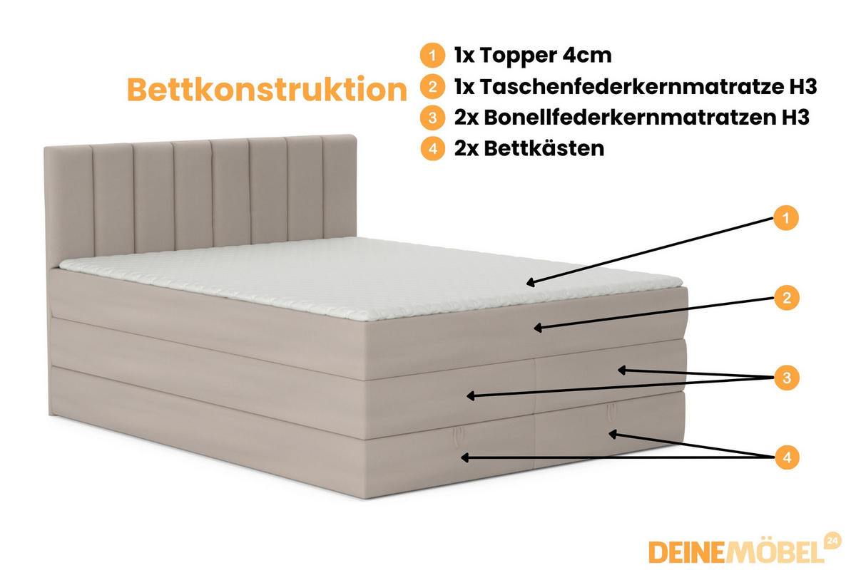 BOXBETT MEXICO 140/200 in Velours Beige mit Doppelmatratze - Beige, Holz/Holzwerkstoff (140/200cm) - Deine Möbel 24
