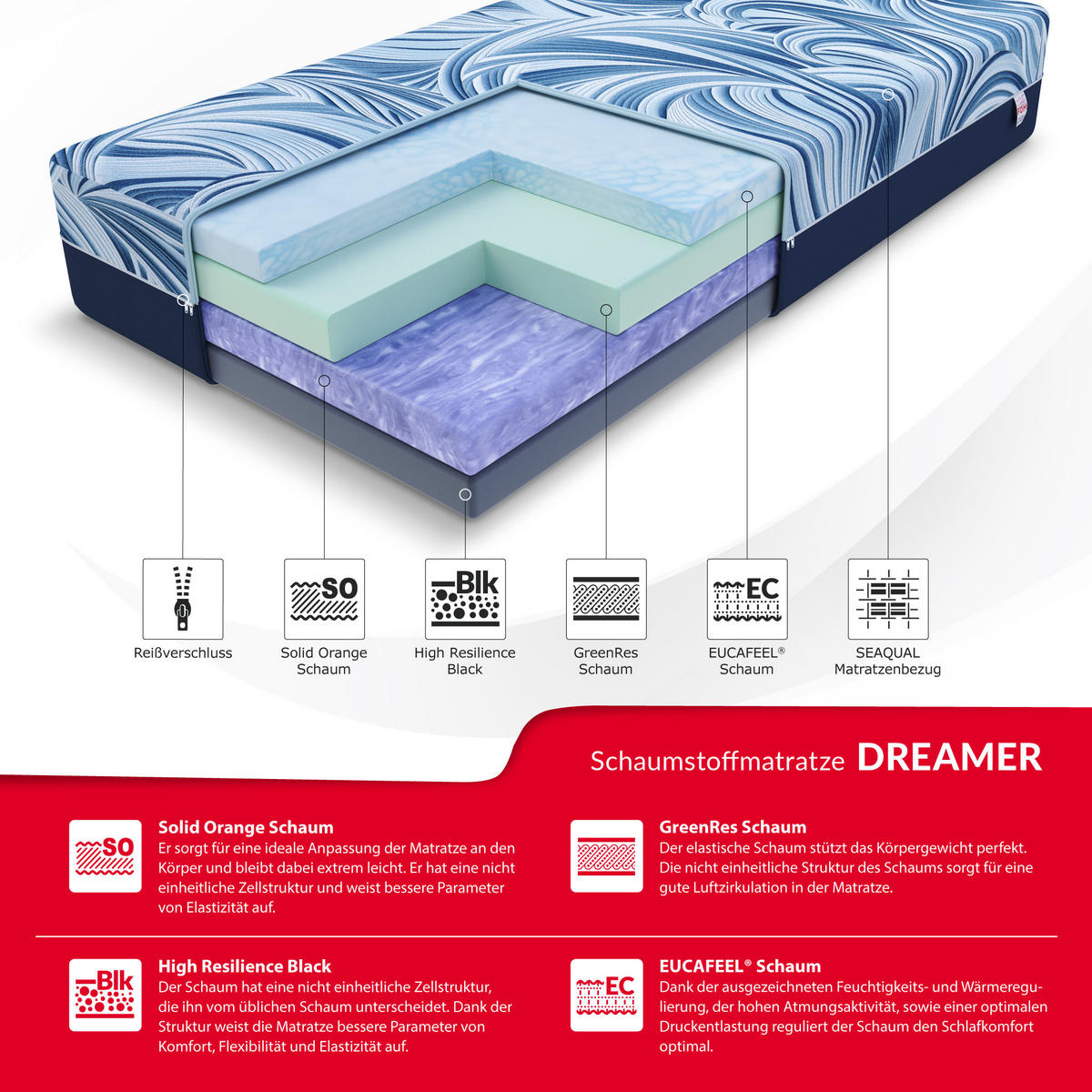 KALTSCHAUMMATRATZE Dreamer - Blau/Dunkelblau, Textil (120/200cm) - FDM
