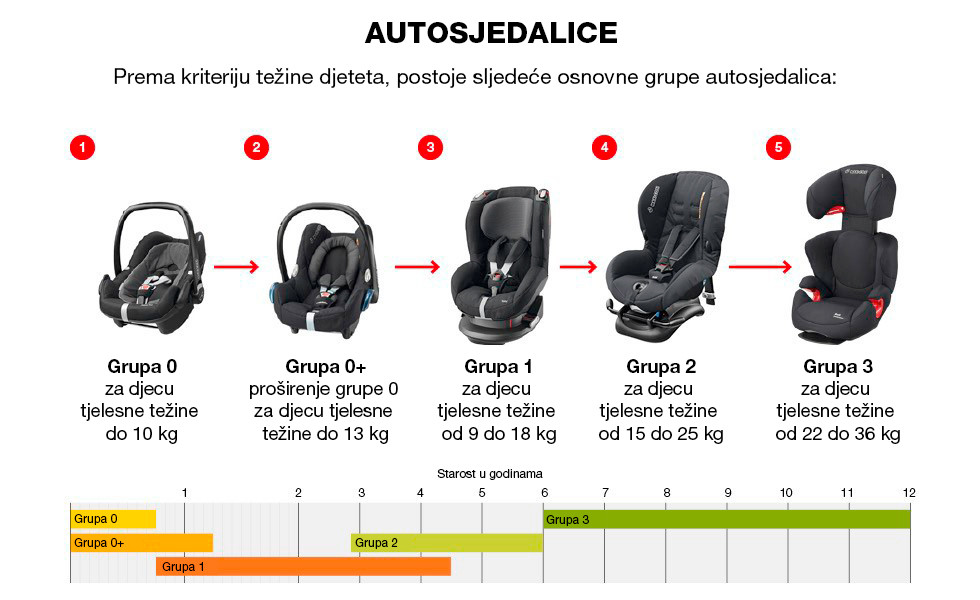 autosjedalice_980x600