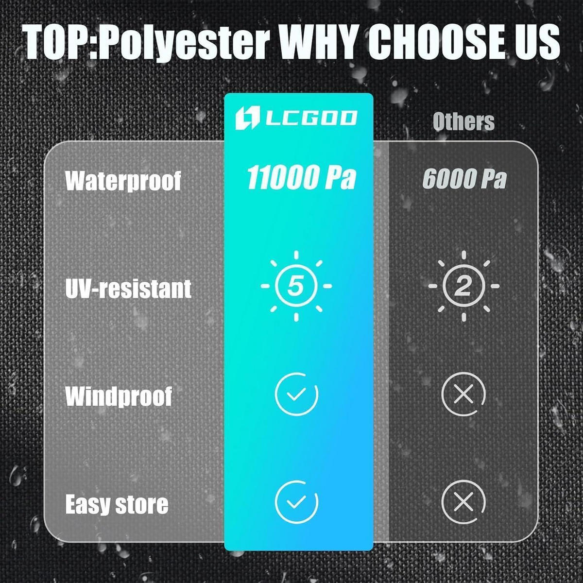 ABDECKHAUBE Gartenmöbel 125 x 125 x 74 cm Wasserdicht Textil - Schwarz, Textil (125/74/125cm)