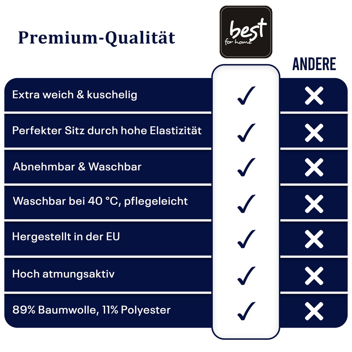 SPANNBETTLAKEN 160/200 cm, Jersey Elastisch 100 % Baumwolle Marineblau - Blau, Textil (160/200cm) - Best For Home