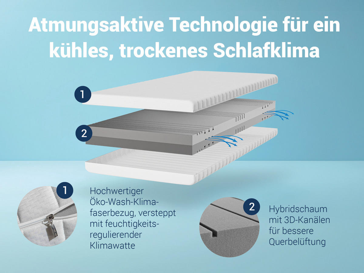KALTSCHAUMMATRATZE KSP-500, 7 Zonen, Größe: 100x200, Härtegrad: H2 / H3 - Wendematratze - Weiß, Textil (100/200cm) - Betten-ABC