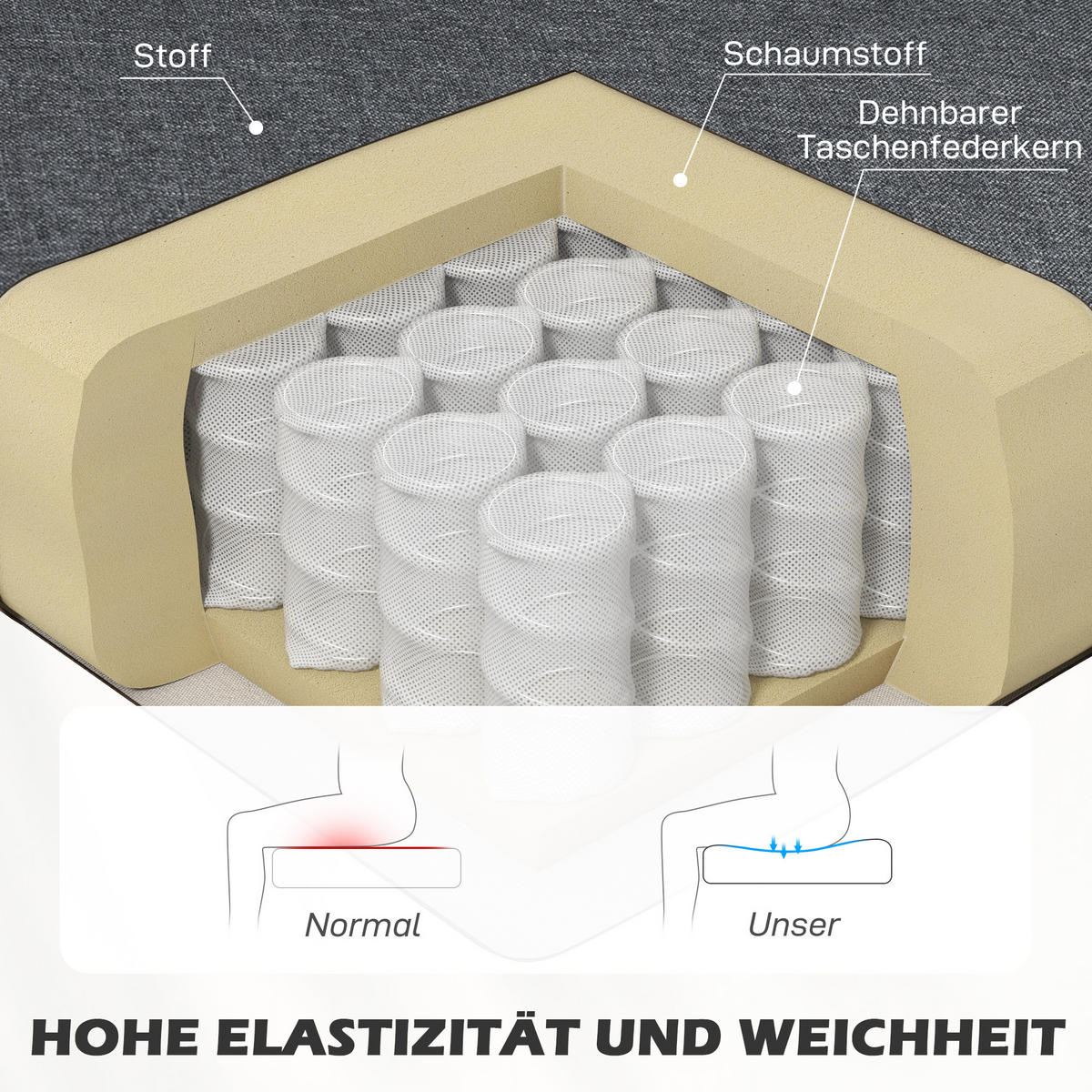2-SITZER Sofa Polstersofa Doppelsofa Zweisitzer Sofa mit Leinen-Optik Grau - Dunkelgrau/Naturfarben, Holz/Textil (56.5/77/117cm) - HOMCOM