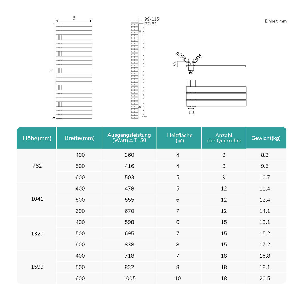 RAVNI RADIJATOR bijeli 63/62/6,3 cm - antracit, metal (40/76.2/5.9cm) - EMKE