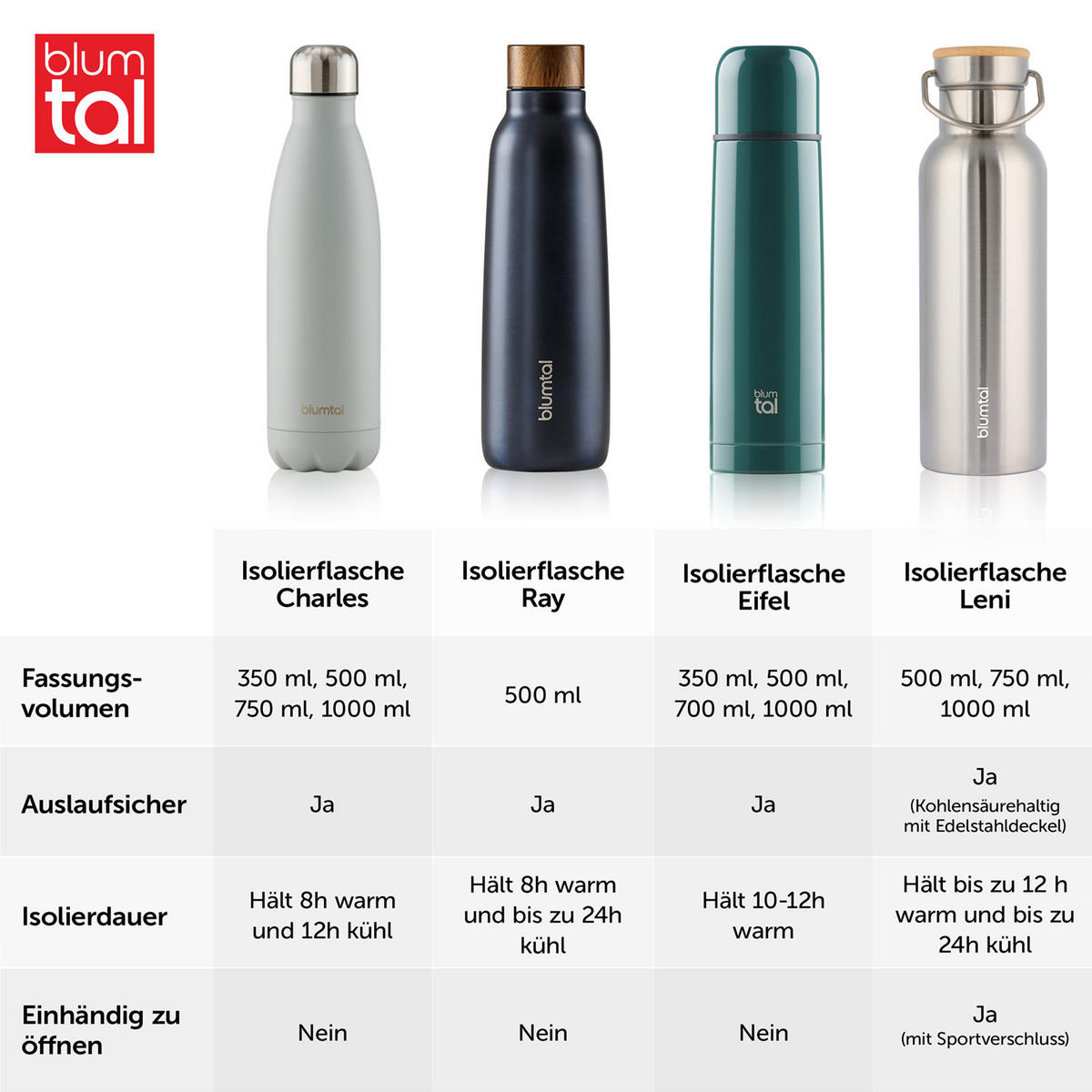 TRINKFLASCHE Leni 1000 ml, inkl. Teesieb und Sportdeckel - Edelstahlfarben, Metall (1L) - Blumtal