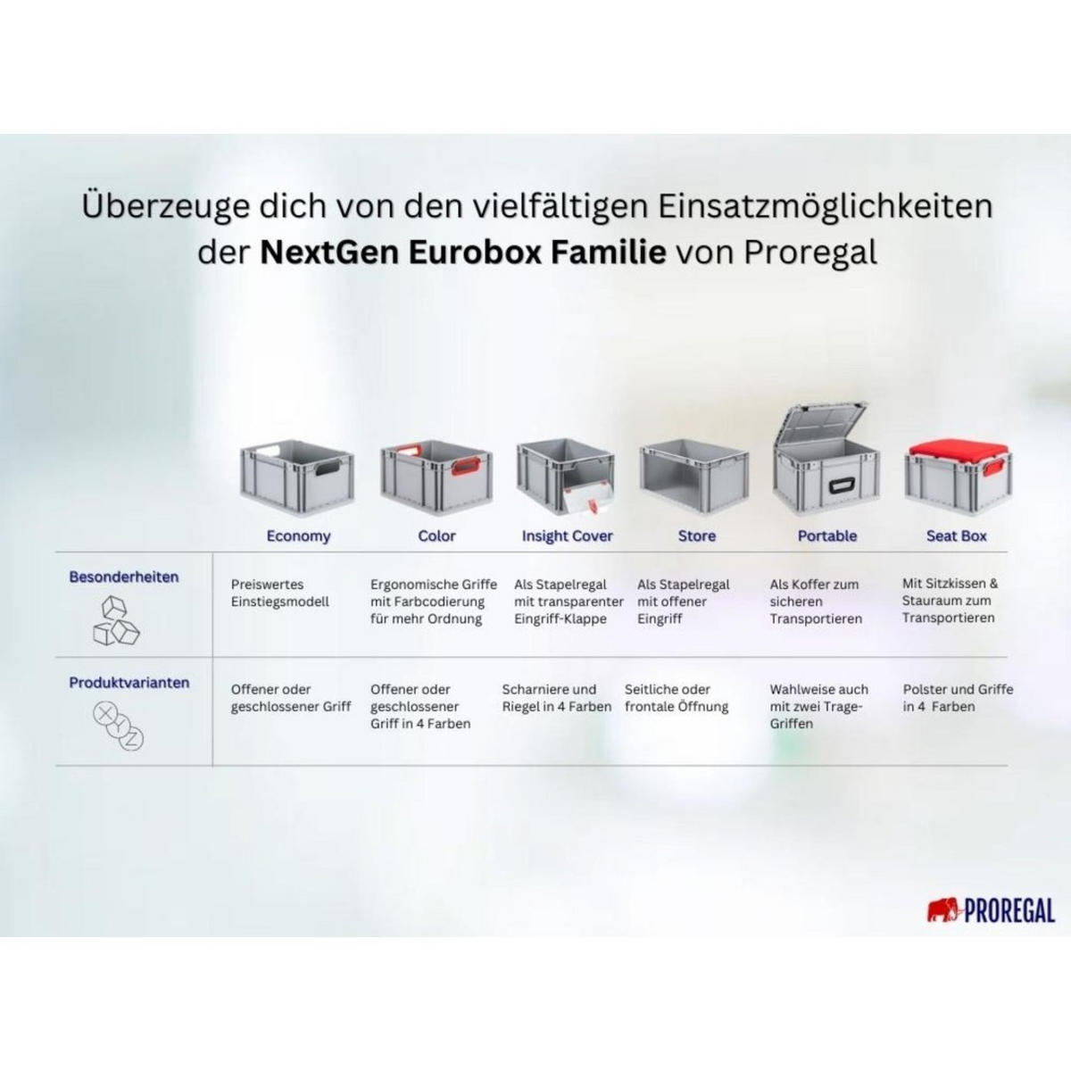 EUROBOX 5x Nextgen Economy Mit Auflagedeckel Grau/Gelb Griffe Offen 34 Liter - Gelb, Kunststoff (40/17/60cm) - PROREGAL
